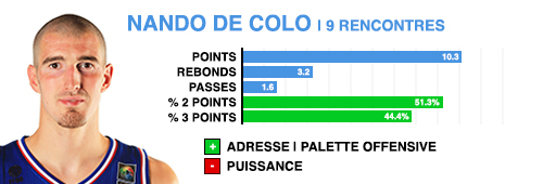 prepa-nando-de-colo