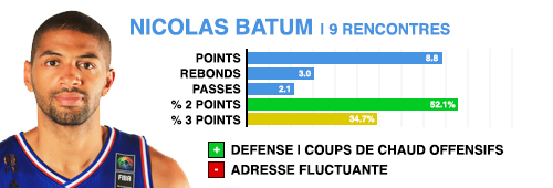 prepa-nicolas-batum