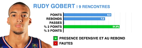 prepa-rudy-gobert