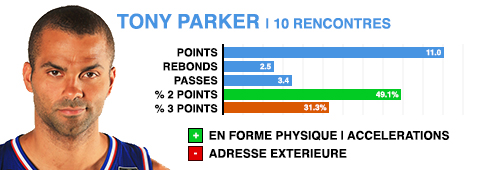 prepa-tony-parker