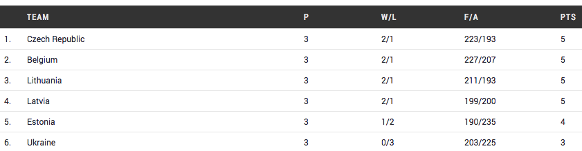Groupe-D