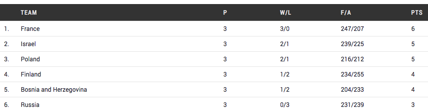 groupe-A