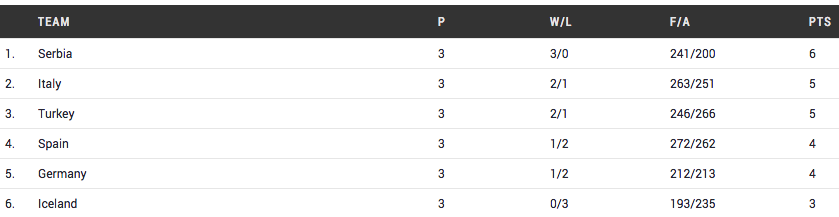 groupe-B
