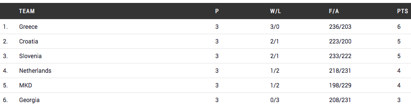 groupe-C