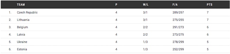 groupe d