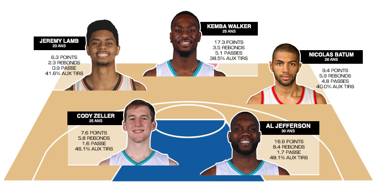 cinq-majeur-hornets