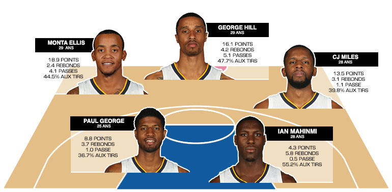 cinq-majeur-pacers