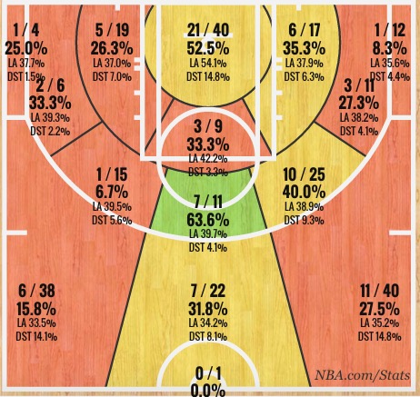 kobe-shootchart