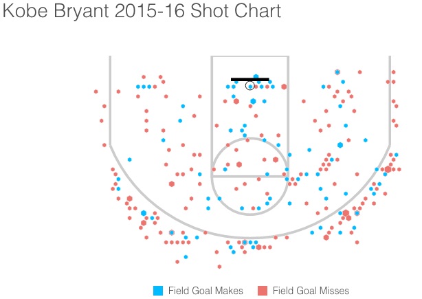 kobe-shoots