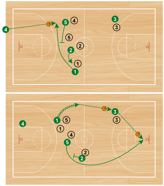 celtics-system