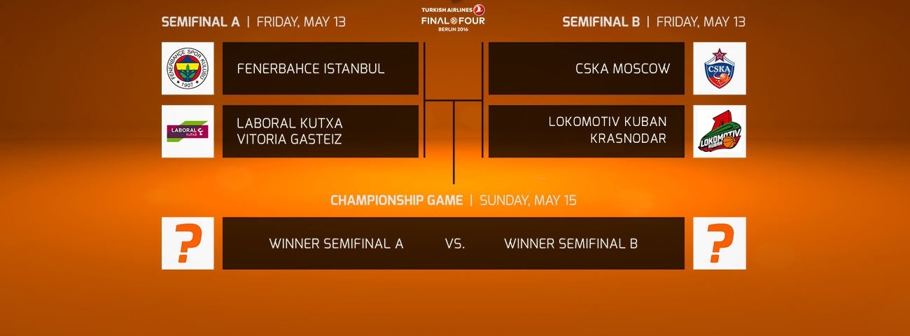 bracket-ff16-berlin