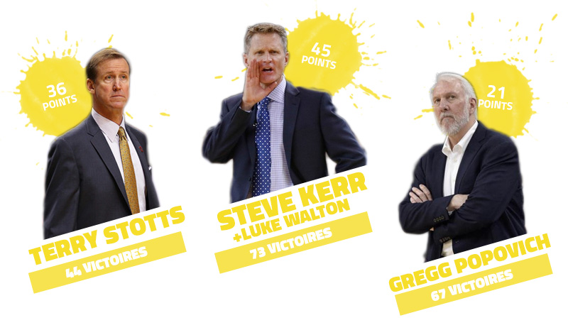 kerr-coach
