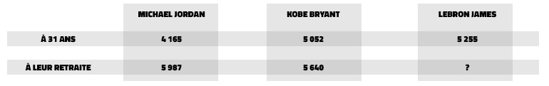 31-points