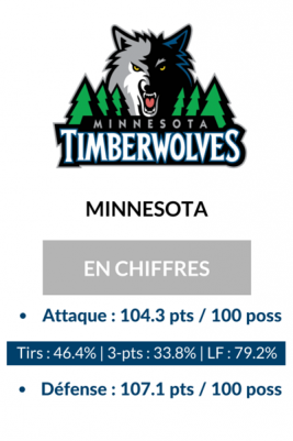 WOLVES