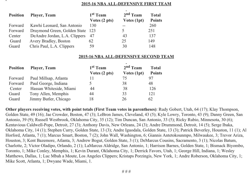 defensive-teams