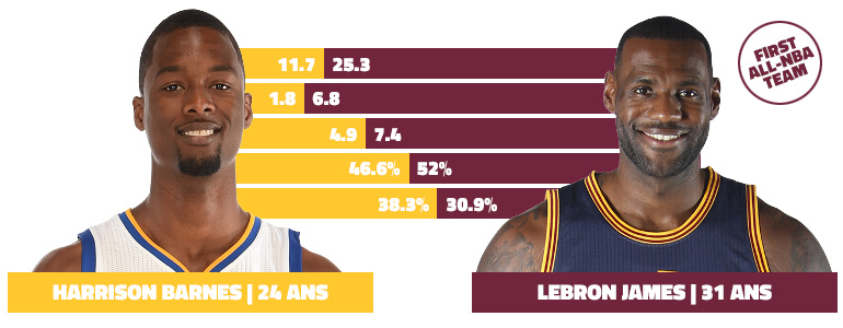 barnes-james