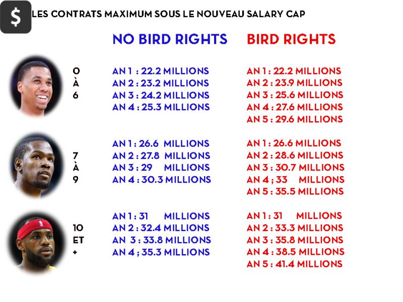 contrat max