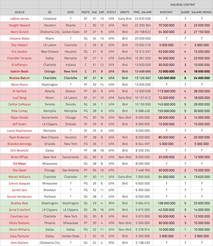 free-agency-1