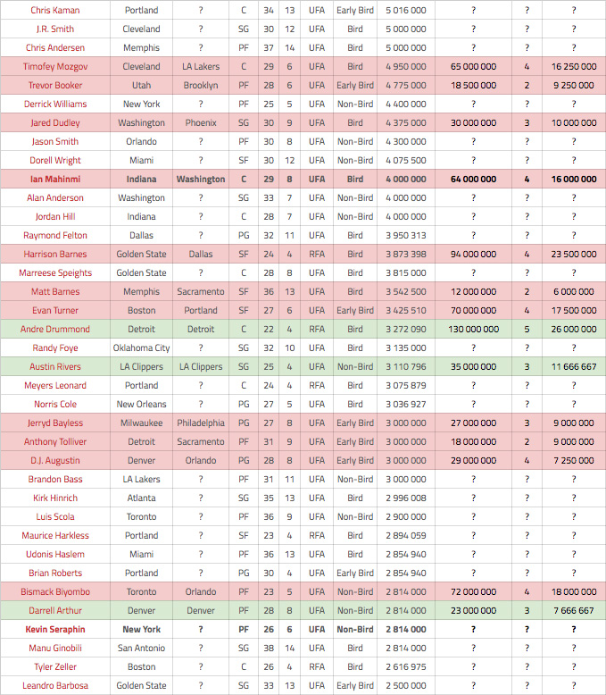 free-agency-2