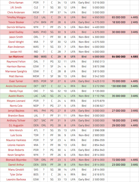 free-agency-2