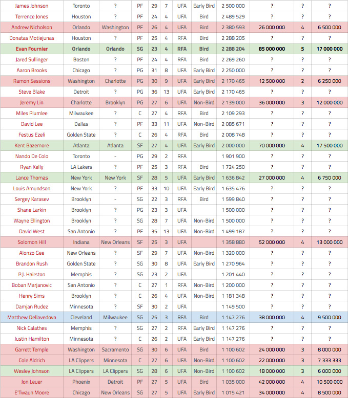 free-agency-3-bis