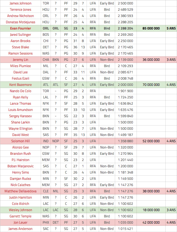 free-agency-3