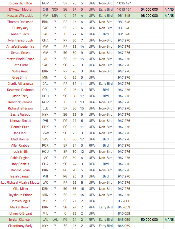 free-agency-4