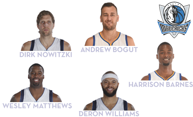 mavs5
