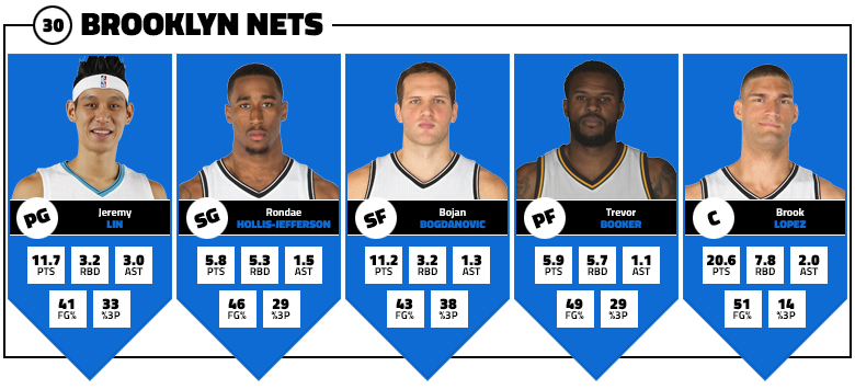 brooklyn-nets-cinq-majeur