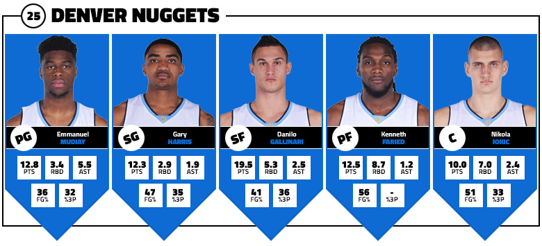 cinq-majeur-nuggets