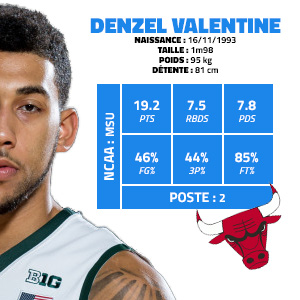 denzel-valentine-msu