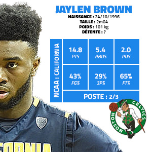 jaylen-brown-california