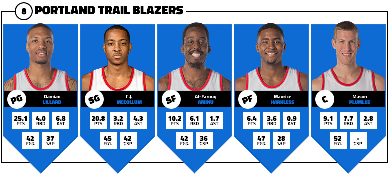 blazers