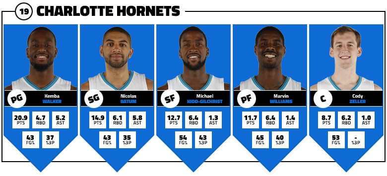 cinq-majeur-hornets
