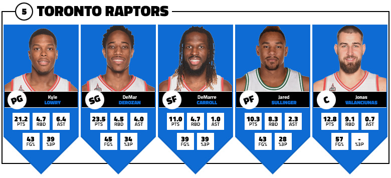 cinq-majeur-raptors