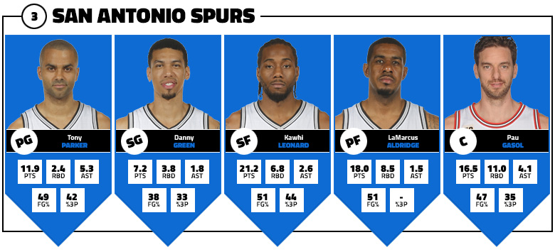 cinq-majeur-spurs