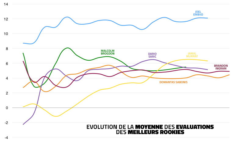 evaluation-rookies-2016