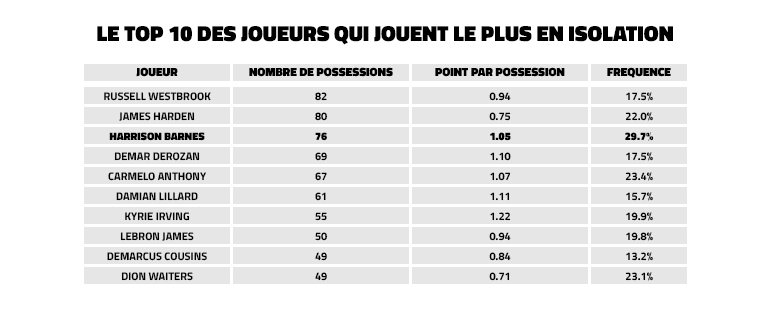 harrison-barnes-iso