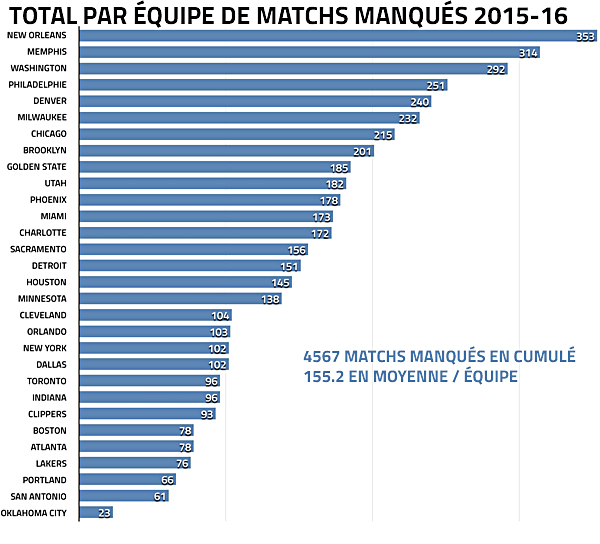 matchsmanques