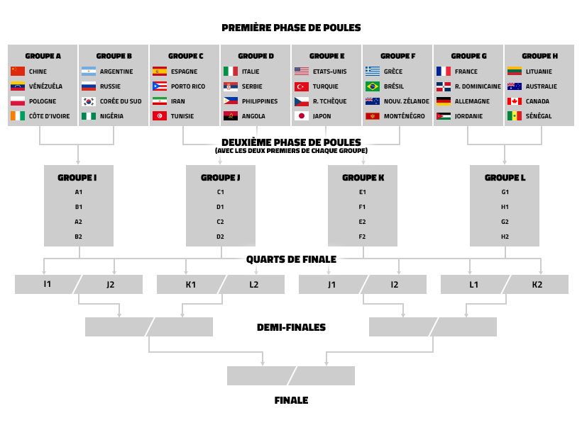 championnat du monde basket 2019