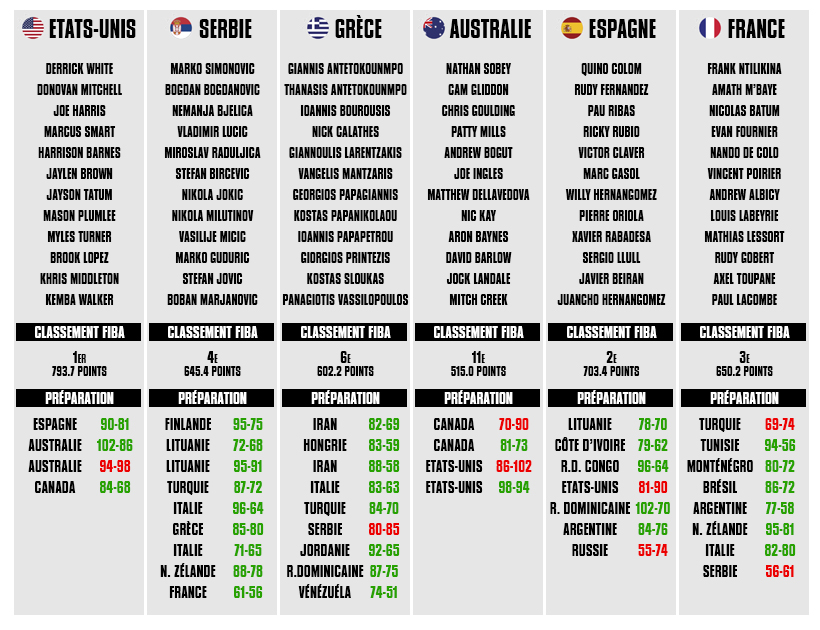 championnat du monde basket 2019