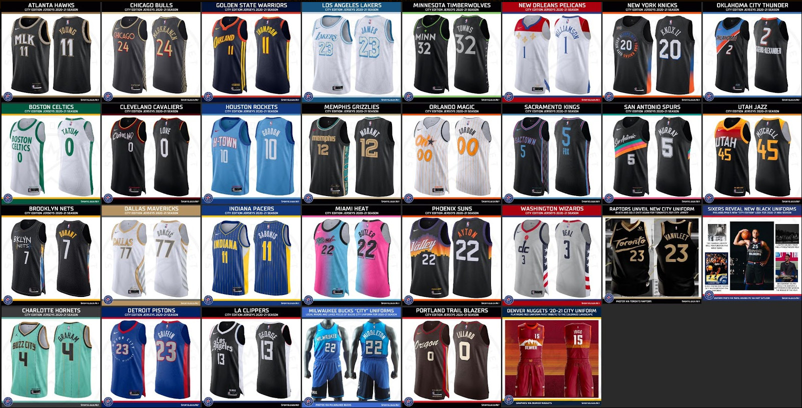 Les 30 nouveaux maillots NBA City Edition sont désormais connus 