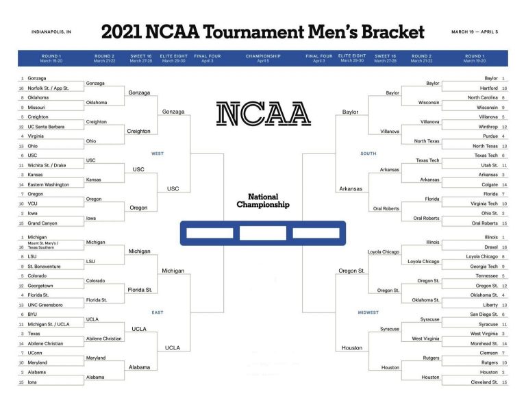 March Madness UCLA renverse Alabama en prolongation • Basket USA
