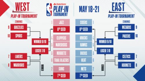 Playoffs tous les sc narios encore possibles l ouest basket usa