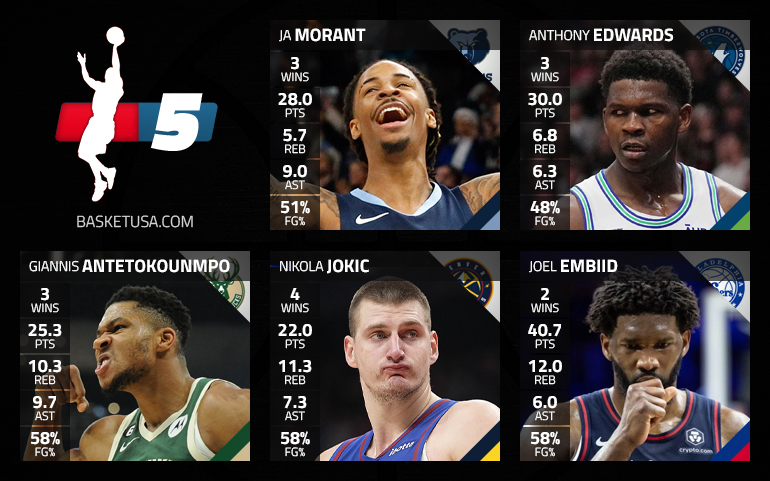 Ja Morant dans le cinq majeur de la semaine