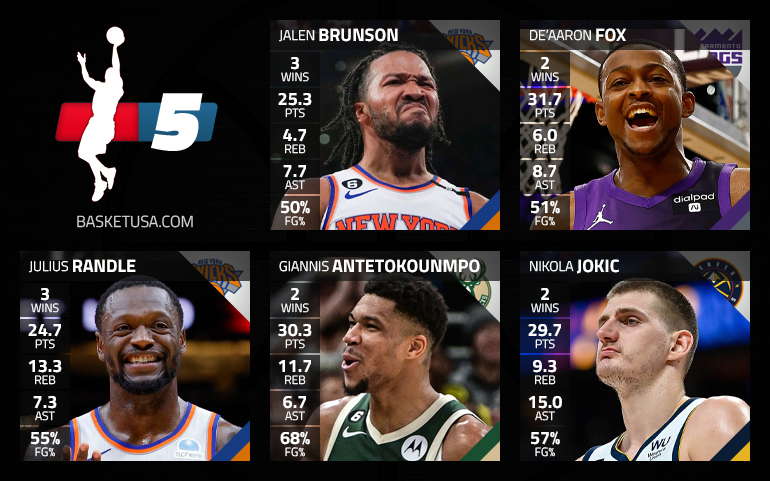Julius Randle et Jalen Brunson dans le cinq de la semaine