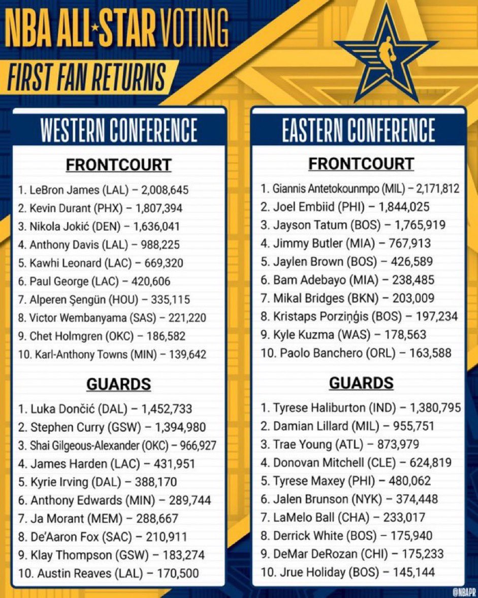 AllStar Game 2024 LeBron James et Giannis Antetokounmpo dominent les