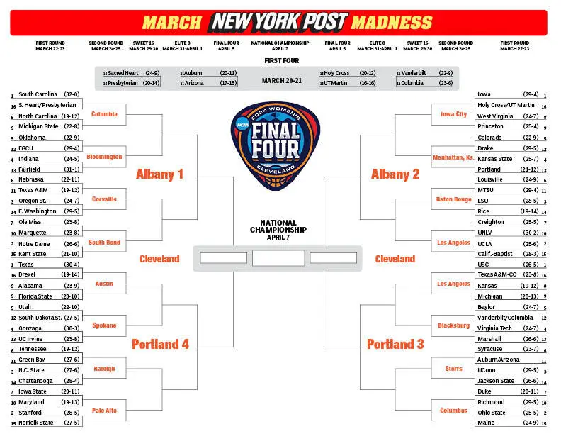 Bracket de la "March Madness" féminine