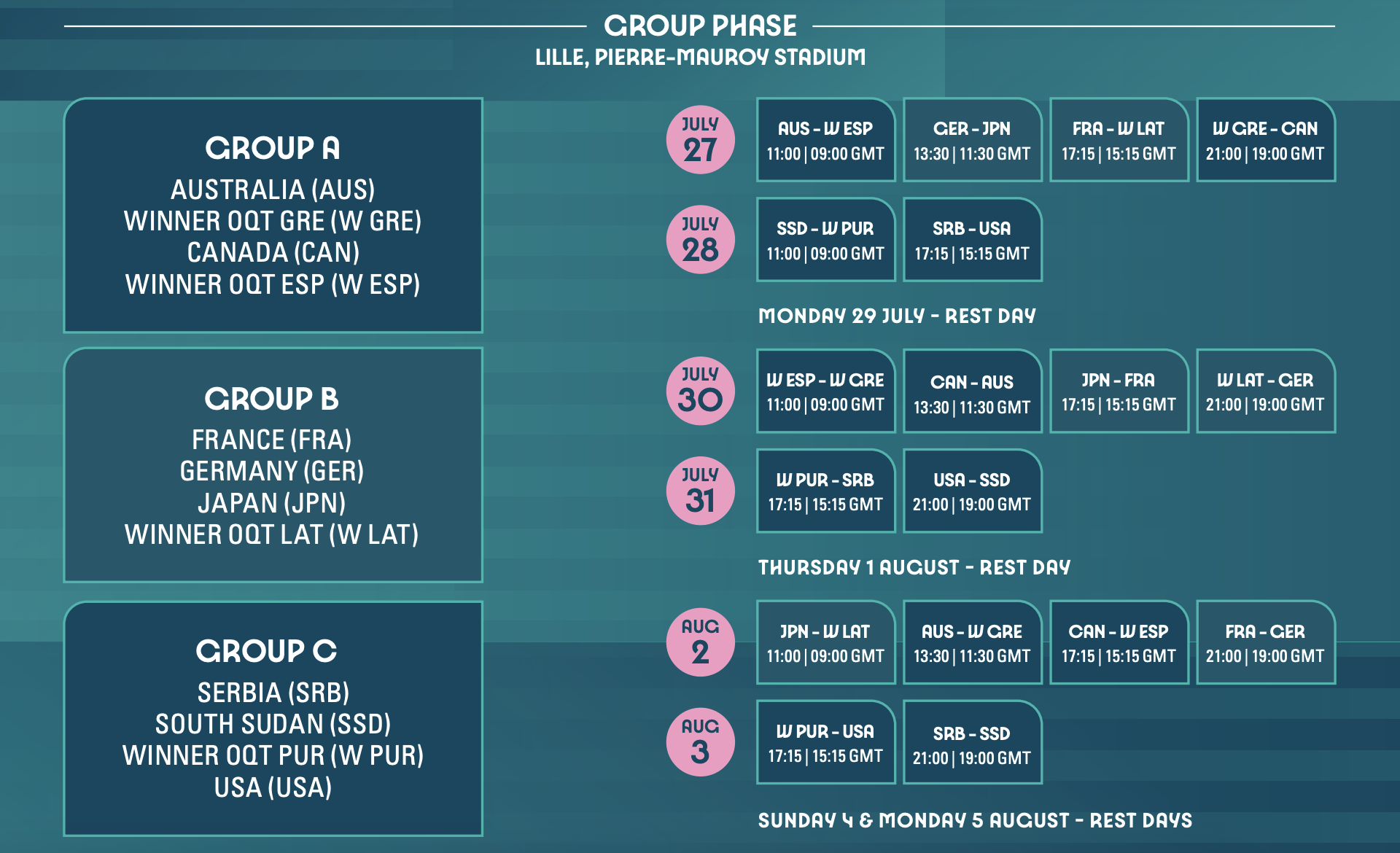 JO 2024 Les horaires de l'Equipe de France et de Team USA en phase de