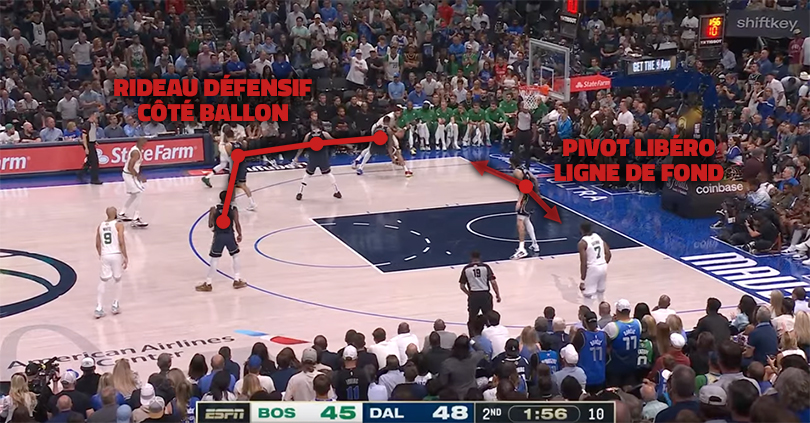 Les Mavericks avec un pivot qui flotte ligne de fond